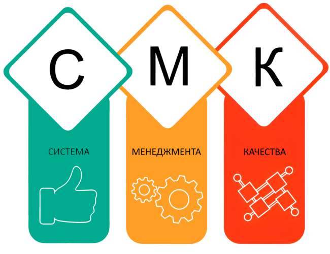 СМК СМК